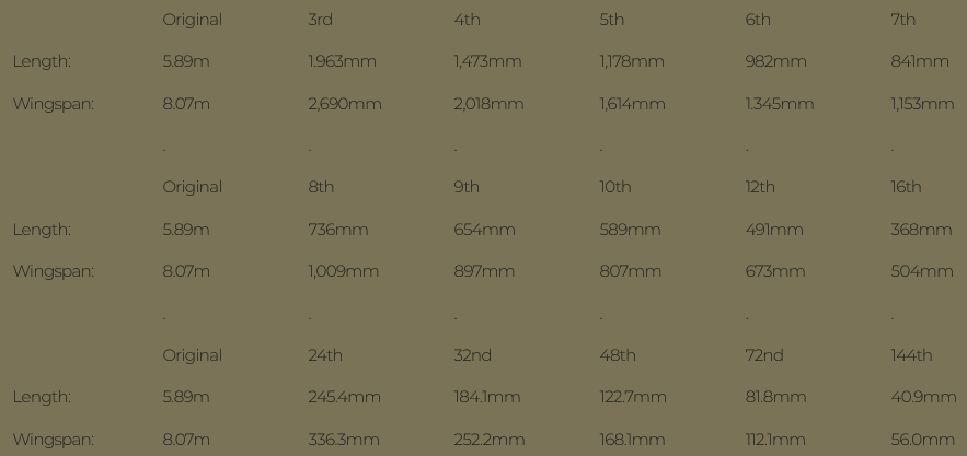 Sopwith Pup Dimensions