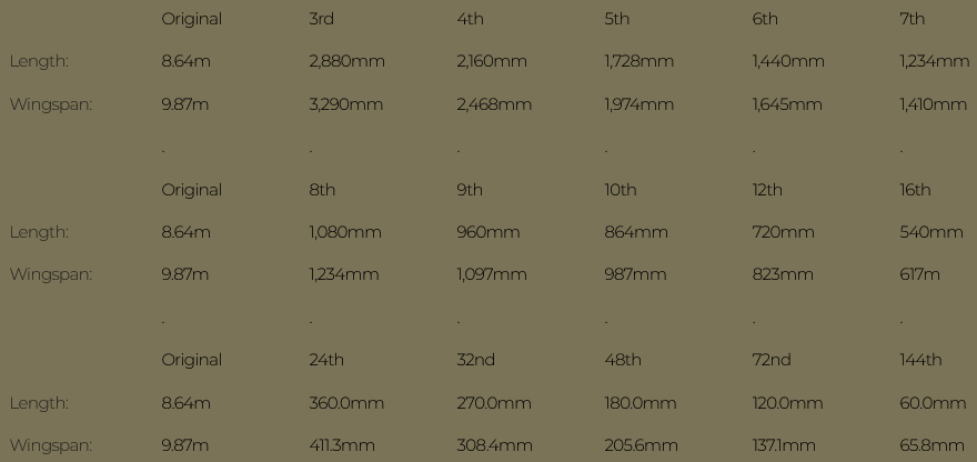 Bf 109-E Dimensions